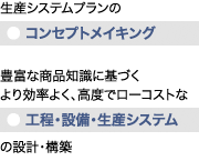 生産システムプランの●コンセプトメイキング／豊富な商品知識に基づくより効率よく、高度でローコストな●工程・設備・生産システムの設計・構築